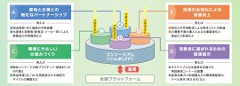 各4つのテーマ 各4つのテーマ