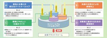【群馬県】持続可能なフードシステムを共創する「ぐんま地域コンソーシアム」第1回研修会を6月23日(火)開催
