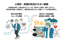 心理的・実務的負担が大きい業務