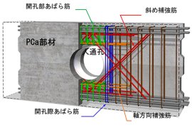 図1:PCaパラレル基礎梁工法への適用例 図1:PCaパラレル基礎梁工法への適用例