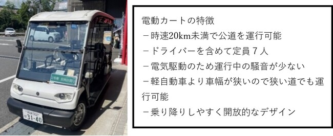 公共交通としての電動カートは要介護リスクを軽減する可能性　―今後6年間で約1,500～2,000万円の介護給付費低減を推計―