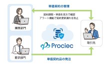 ＪＦＥシステムズ、クラウド型Web購買システム　「Prociec(R)」の新バージョン(Ver.1.3)をリリース
