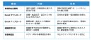 Prociec(R)(Ver.1.3)主なバージョンアップ概要