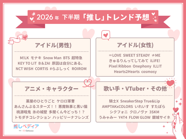 推し活特化型リサーチ&コンサルティングのOshicocoが調査！『2026年下半期推し活トレンド予想』を発表