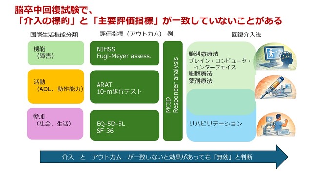 【新潟医療福祉大学】脳卒中後の回復を目指した研究への提言