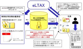 個人住民税通知メール配信イメージ 個人住民税通知メール配信イメージ