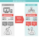 顧客獲得単価の違い 顧客獲得単価の違い