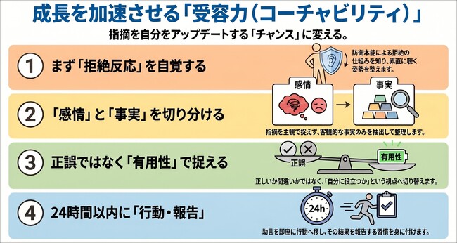 指摘を成長の糧に変換する、フィードバックを受ける技術（コーチャビリティ）研修をリリース：社員研修のリスキル