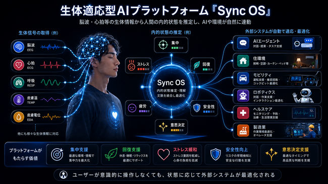 東大発ニューロテックFastNeura、ON&BOARD創業支援プログラム第4期「Out of BOUNDS」DemoDayピッチで優勝