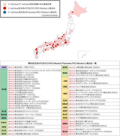札幌証券取引所Sapporo PRO Frontier MarketのS-Adviser資格取得に関するお知らせ