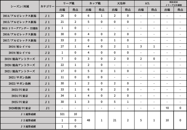 小泉慶選手 清水エスパルスへ完全移籍のお知らせ