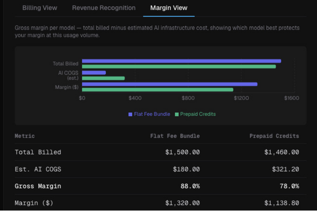 Zuora、AI製品を収益に変える「AI Monetization Suite」を発表