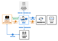 【東芝】木島平・蓮蓄電所のEPC、運用保守およびアグリゲーション業務を受注