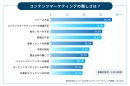 BtoBサービスサイト制作・支援サービス(2) BtoBサービスサイト制作・支援サービス(2)