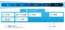 BtoBサービスサイト制作・支援サービス(3) BtoBサービスサイト制作・支援サービス(3)
