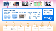 【東芝】 放送局向け統合映像コンテンツ管理システム「meify®」の提供を開始