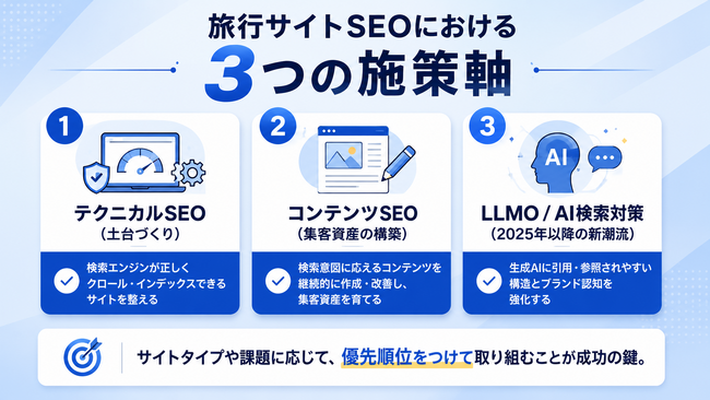 【保存版】旅行サイトのSEO対策完全ガイド｜サイトタイプ別の戦略やAI検索対応まで徹底解説【株式会社ipe】