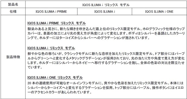 加熱式たばこ「IQOS ILUMA シリーズ」より、数量限定「IQOS ILUMA i リミックス モデル」2026年6月10日（水）より順次発売