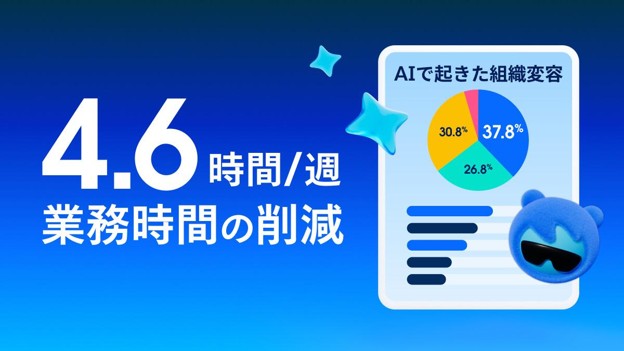 Salesforce、AI活用で創出した週平均4.6時間を「顧客価値創造」へ再投資