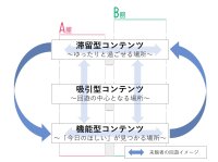 2030年までに段階的に京王聖蹟桜ヶ丘ショッピングセンターを全館リニューアル！