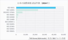 ISO 9001改訂に向けた準備の第一歩に！国際的認証機関BSIがISO/FDIS 9001:2026 を解説する研修の提供を開始