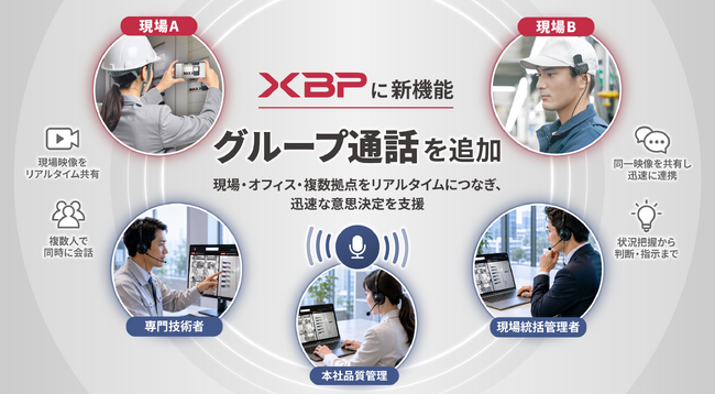 ボイット、ザクティの映像活用業務プラットフォーム「XBP」にグループ通話機能を提供