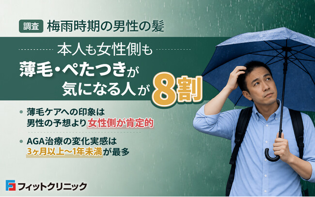 【調査】梅雨時期の男性の髪、本人も女性側も薄毛・ぺたつきが気になる人が8割
