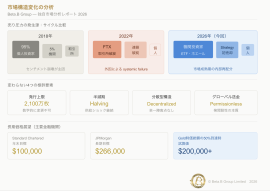 図:売り圧力の発生源サイクル比較 / Bitcoin根幹4要素 / 長期価格展望 図:売り圧力の発生源サイクル比較 / Bitcoin根幹4要素 / 長期価格展望