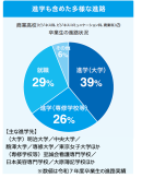グラフ グラフ