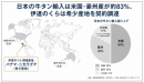 牛タン輸入グラフ 牛タン輸入グラフ