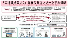 東京医科大学が、長期滞在型臨床実習（LIC）の充実に向け、2026年夏 新潟県南魚沼市にサテライトオフィスを設置　～広域連携型LICのコンソーシアム構想に向け、6月19日シンポジウムを開催～