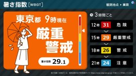 暑さ指数コンテンツ・通常時放映 暑さ指数コンテンツ・通常時放映