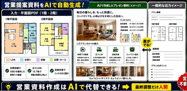 建築AIの現場実演動画9本を公開。契約・積算・設計など工務店業務をノーカットで解説――建築AI経営研究会