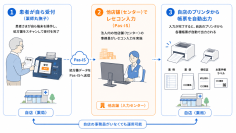 「スマート薬局 × Pas-IS」による次世代薬局モデルを構築