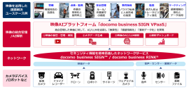 <「docomo business SIGN VPaaS」の活用イメージ図> <「docomo business SIGN VPaaS」の活用イメージ図>