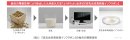 (図2)独自の精製技術