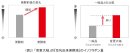 (図2)「音更大袖」の『豆乳由来発酵液』のイソフラボン量 (図2)「音更大袖」の『豆乳由来発酵液』のイソフラボン量