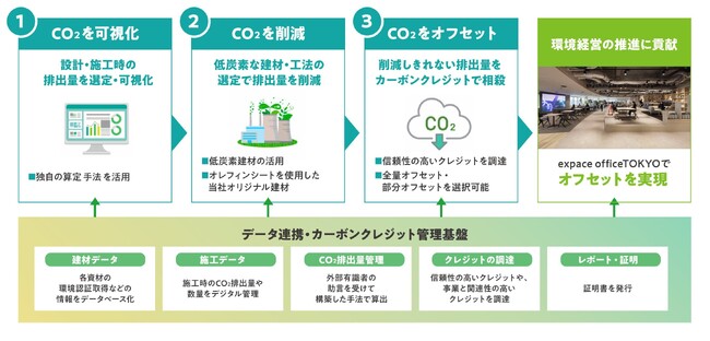 TOPPAN、空間演出ブランド「expace(R)」で脱炭素化支援サービスを提供開始