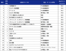 総合ランキング 総合ランキング