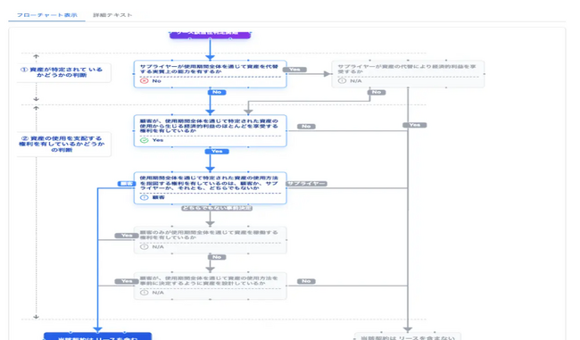 ファーストアカウンティングの「Steward・新リース会計基準」がSAP Storeにてサービス提供開始
