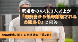 4人に1人以上の既婚者が「配偶者から熟年離婚される心配がある」──熟年離婚を切り出されたら?約半数の人が”条件次第”と回答 4人に1人以上の既婚者が「配偶者から熟年離婚される心配がある」──熟年離婚を切り出されたら?約半数の人が”条件次第”と回答