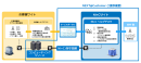 「PowerCloudNEXT@Customer」ご提供範囲 「PowerCloudNEXT@Customer」ご提供範囲