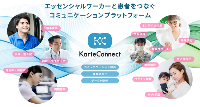 ネオス参画のSIP第３期 研究開発事業テーマ『診療行為自動認識記録システムに関する研究』、「日本医療情報学会春季学術大会」で最新成果を報告