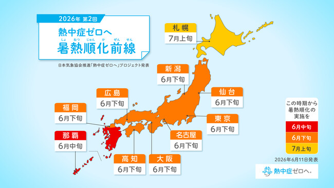 2025年の梅雨明け後は熱中症救急搬送者数が約2.1倍に増加　2026年「熱中症ゼロへ 暑熱順化前線（第2回）」を公開