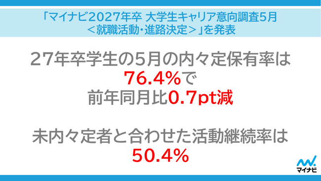マイナビ、「マイナビ2027年卒 大学生キャリア意向調査5月＜就職活動・進路決定＞」を発表