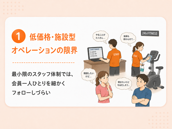 フィットネスジムの「幽霊会員問題」を解決する「ジムイク」をジムオーナー向けに公開。「無料モニター先着3社」の受付も同時スタート。ジム会員の継続率向上を目指し、全国のジムへの導入展開を目指す。