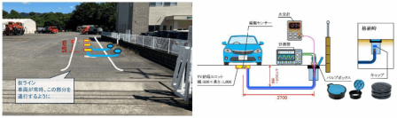道路と電力インフラが一体化する「充電する道路」走行中ワイヤレス給電ユニットを舗装表層に露出設置する実証実験を開始　～研究横断・産学連携による電気電子工学×土木工学の分野をわたる研究・開発エコシステムを構築 ～