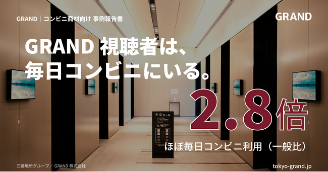 ほぼ毎日コンビニに通う層が一般の2.8倍--GRAND視聴者は『コンビニ常連層』が高密度、食品・飲料の実証13事例で視聴者認知は平均約8割・行動喚起85.7%