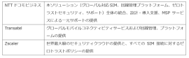 3社の役割