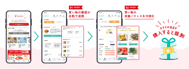 マルイ公式アプリに「健康が購買を変える」新機能を搭載！～SIRU＋連携で、小売アプリが「行動変容」プラットフォームへ進化～